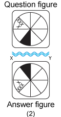 Non verbal reasoning, water images practice questions with detailed solutions, water images question and answers with explanations, Non-verbal series, water images tips and tricks, practice tests for competitive exams, Free water images practice questions